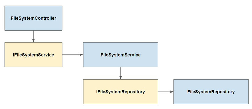 Software Architecture